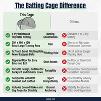 Baseball Batting Cages for Backyard 30Ft X 10Ft X 10Ft Baseball & Softball Cage Net with Zipper Door 4-Ply Reinforced Netting Portable Batting Cage for Backyard & Outdoor Lawn Training — Comparison